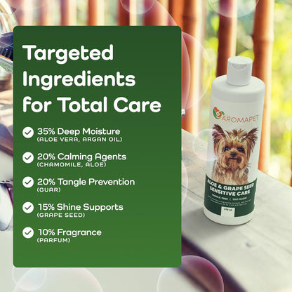 A bottle of Aromapet Aloe & Grape Seed Sensitive Care pet shampoo stands on a windowsill with a green text panel highlighting its targeted ingredients. The bottle is white with a label featuring a small Yorkshire dog and green and white text.