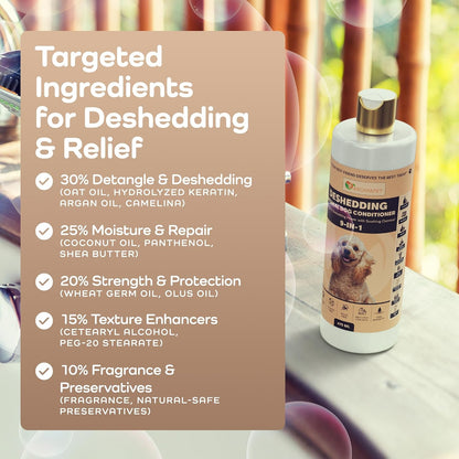 A bottle of pet grooming spray labeled 'Deshedding & Relief' stands on a countertop with a large text panel showing targeted ingredients for shedding and relief. The background is a soft-focus indoor setting with warm lighting and blurred decor.