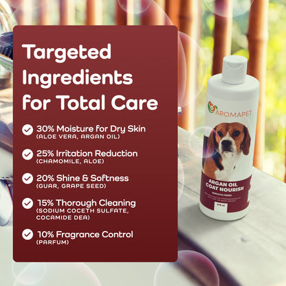 Dog shampoo bottle with targeted ingredients for total care on a maroon background